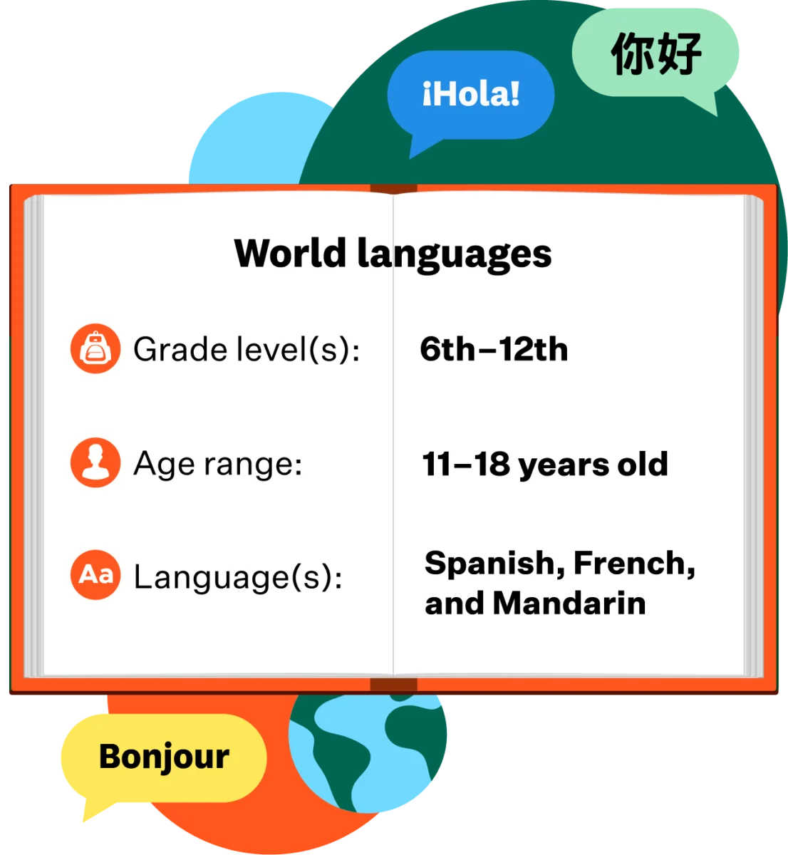 World languages teaching opportunities abroad for international teachers