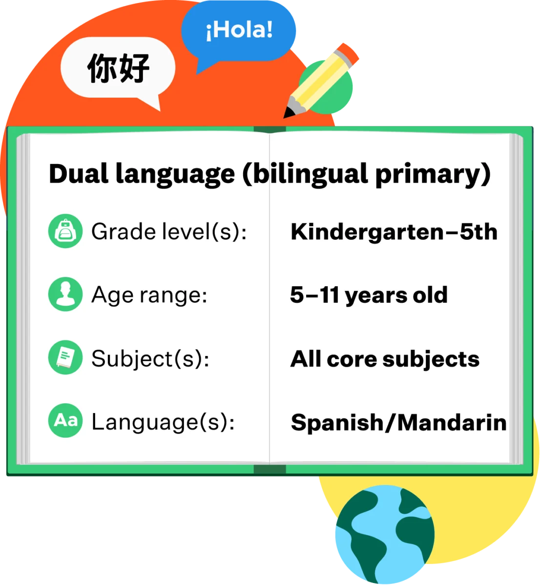 Participate Learning international teaching positions for dual language teachers