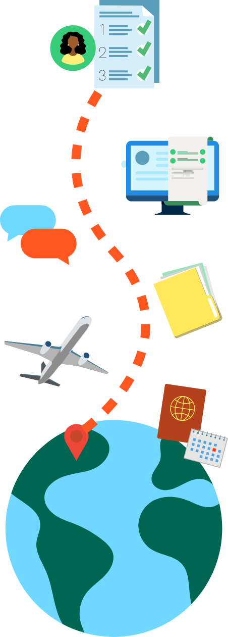Participate Learning graphic demonstrating the process of submitting a teacher application