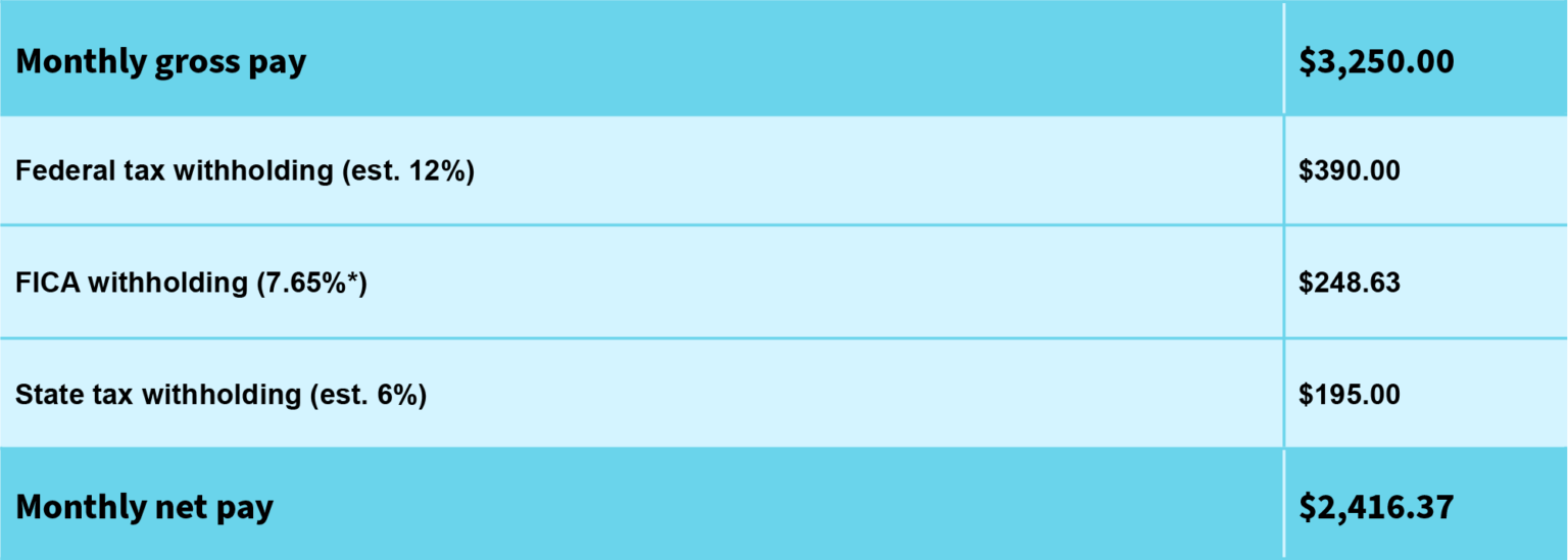 Fees and Expenses Participate Learning