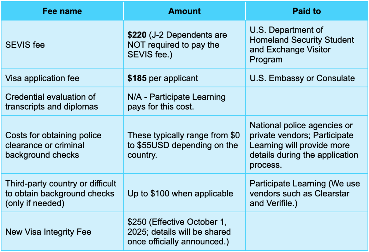 Fees Before Arrival