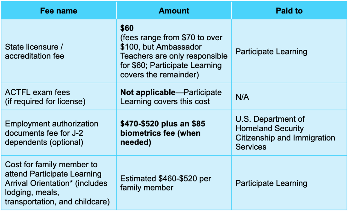 Exchange Visitor Program Fees After Arrival in the U.S.
