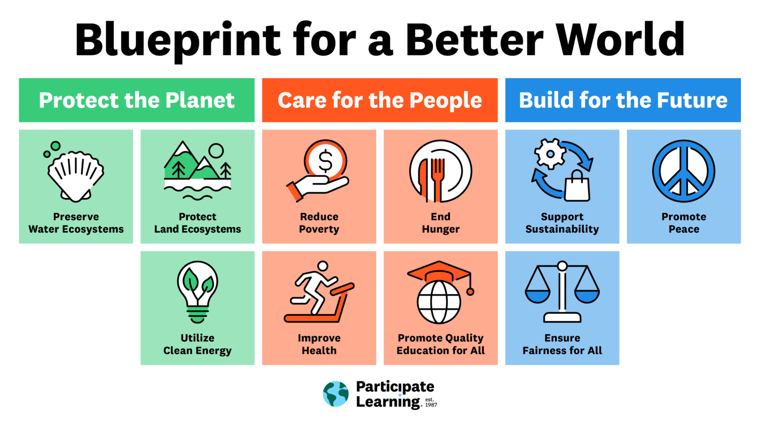 How Global Teaching Practices Support Career Readiness Participate