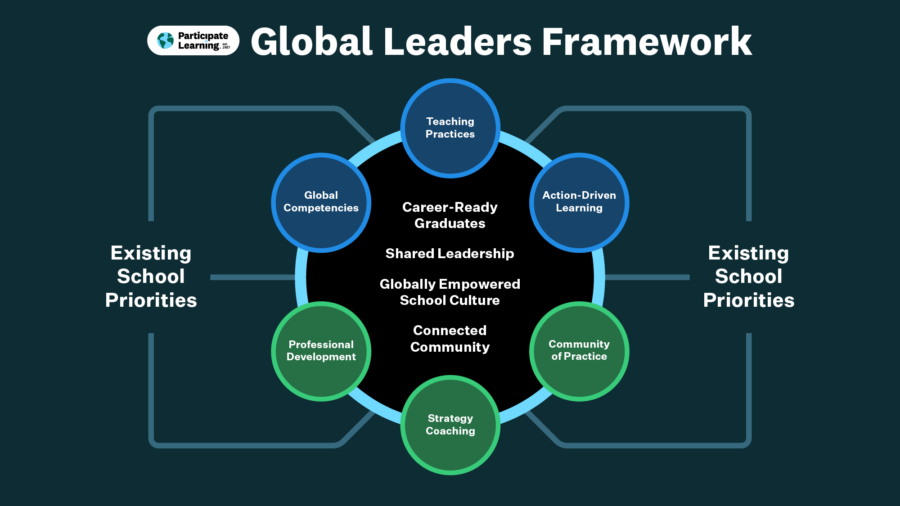How Action-Based Learning Prepares Students for Future Careers ...