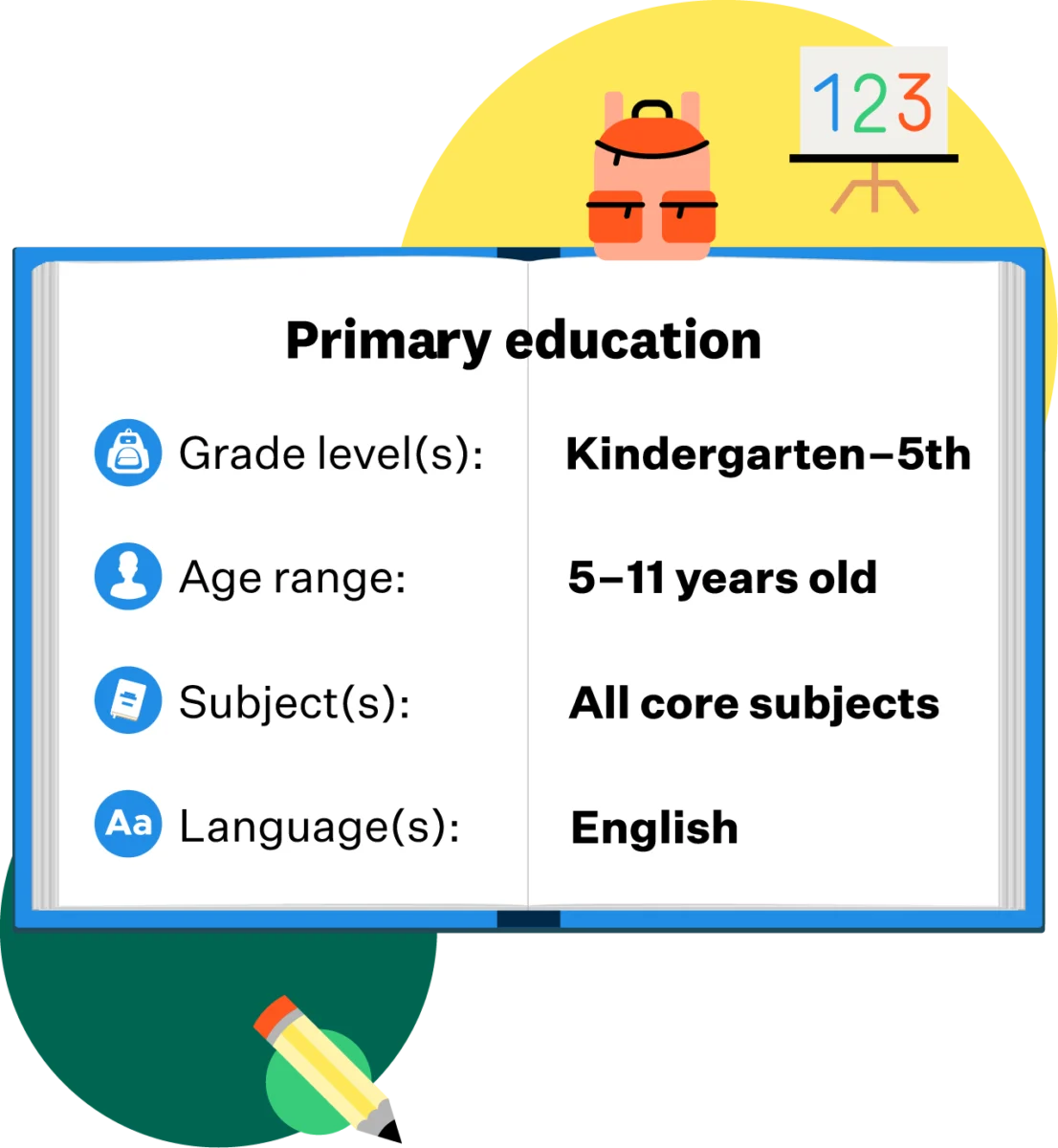 Primary education teaching opportunities abroad for international teachers