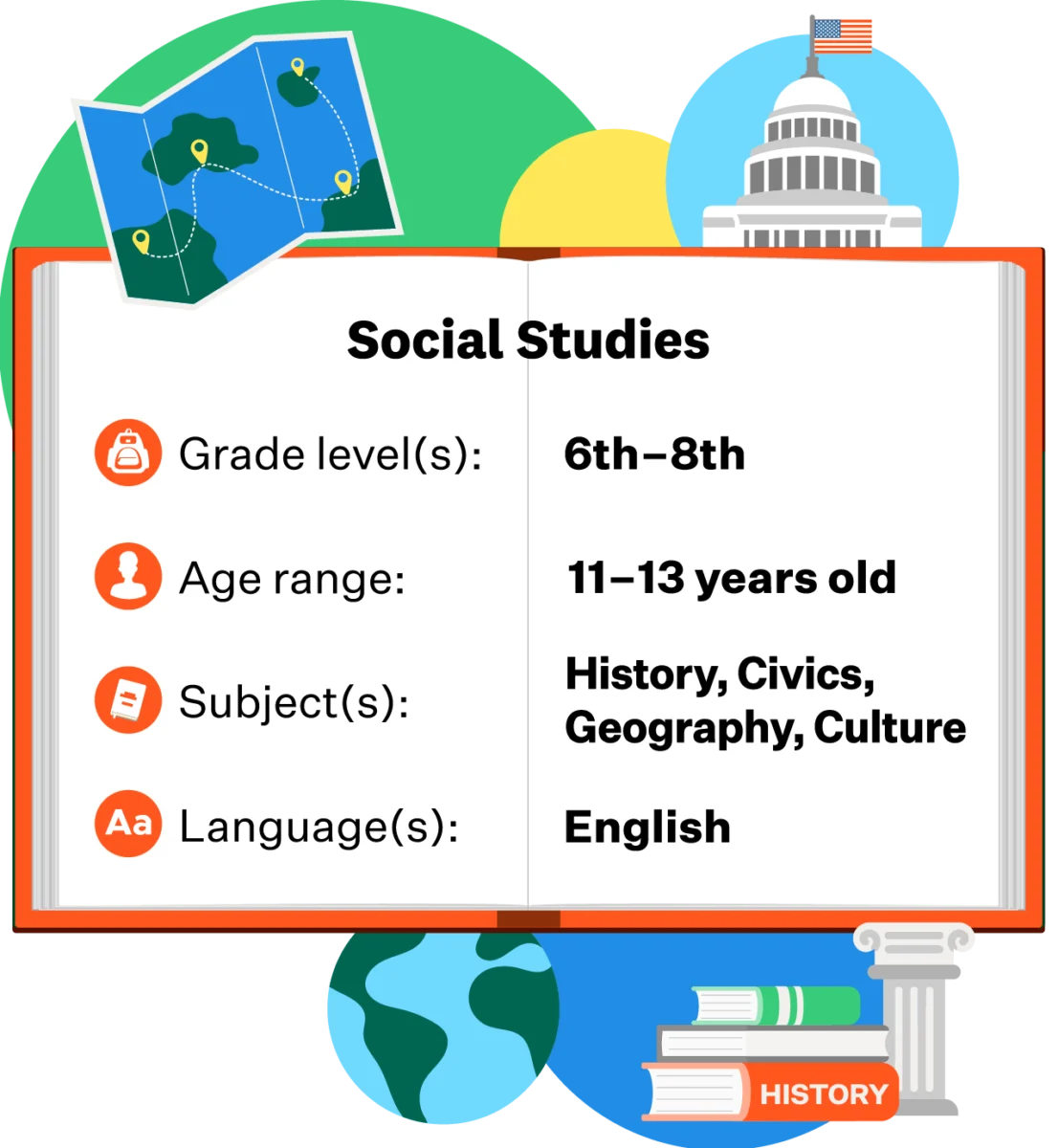 Social Studiesteaching opportunities abroad for international teachers